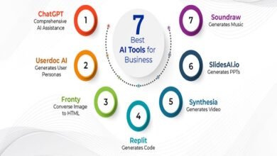 Best AI Tools for Business