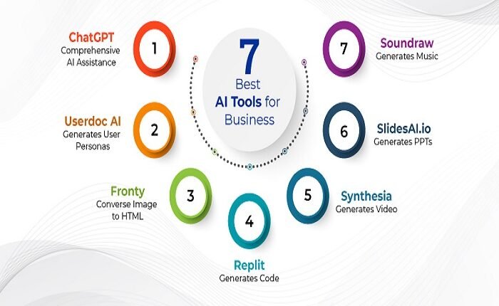 Best AI Tools for Business