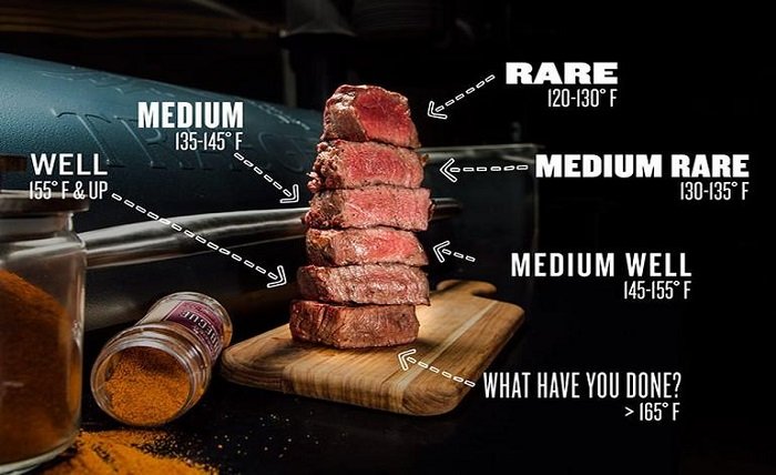 Medium Rare Steak Temp