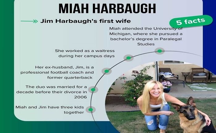 Miah Harbaugh